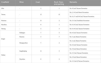 Geochemical characteristics of rare earth elements in late Palaeozoic coals from North China